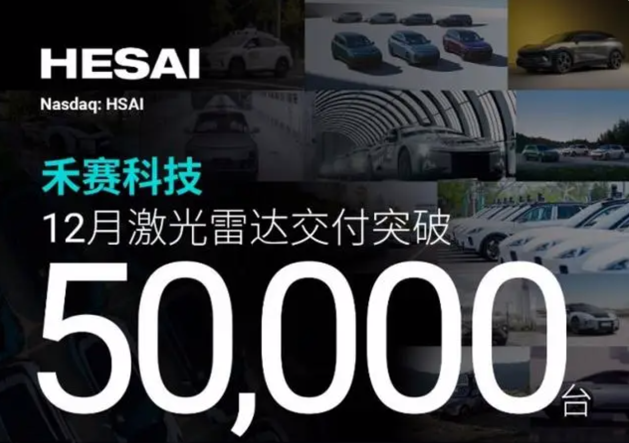禾赛科技再下一新里程碑，激光雷达单月交付突破5万！