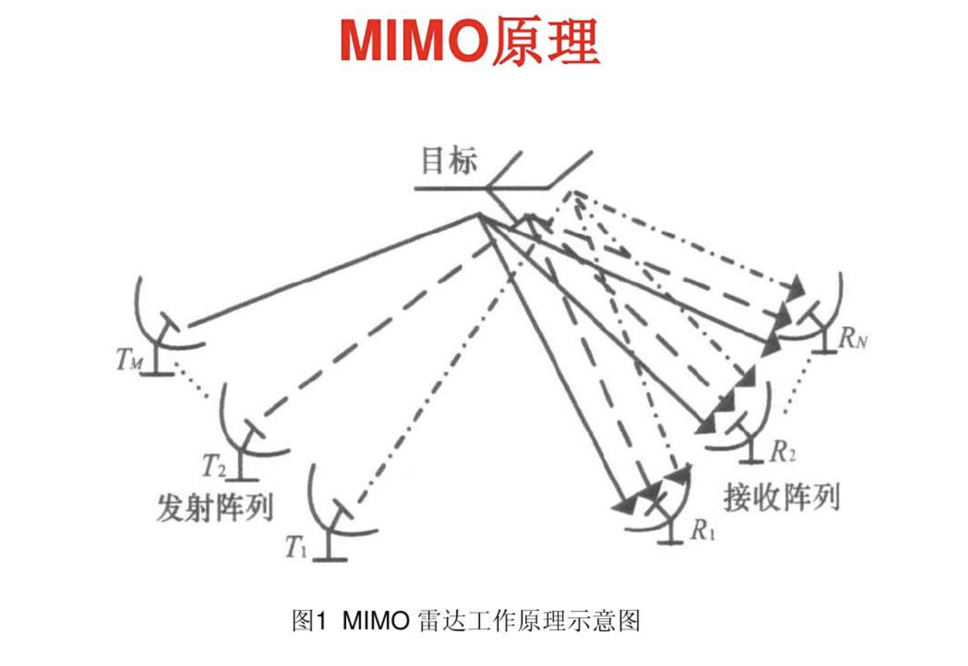 四创电子获得实用新型专利授权：“一种线性调频 MIMO 雷达信号处理器”