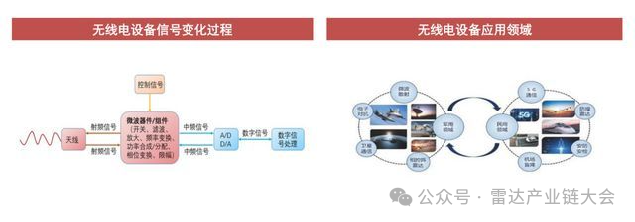趋势 | 射频产业链：相控阵雷达进入放量期
