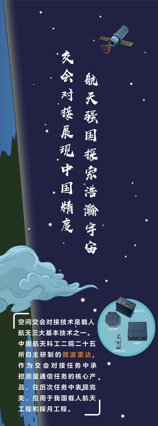 漫说微波雷达：中国空间站交会对接的“神器”