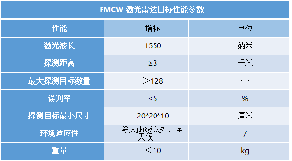 光传感类-核心技术：底层算法