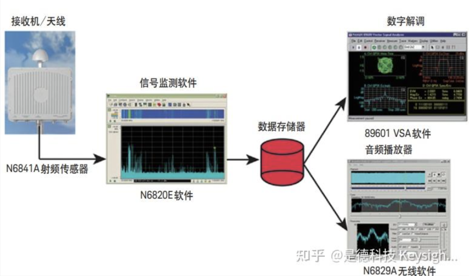 什么是信号监测？聊聊信号监测和无线发射机地理定位的技术与趋势（下）