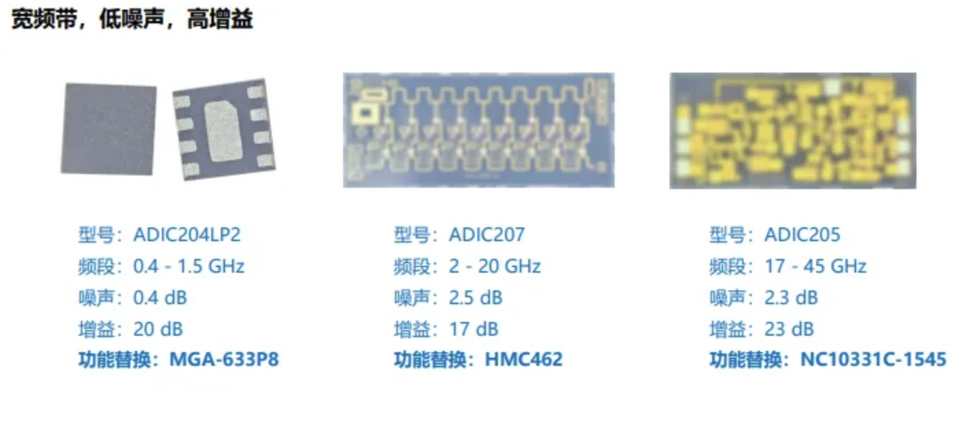 低噪声放大器