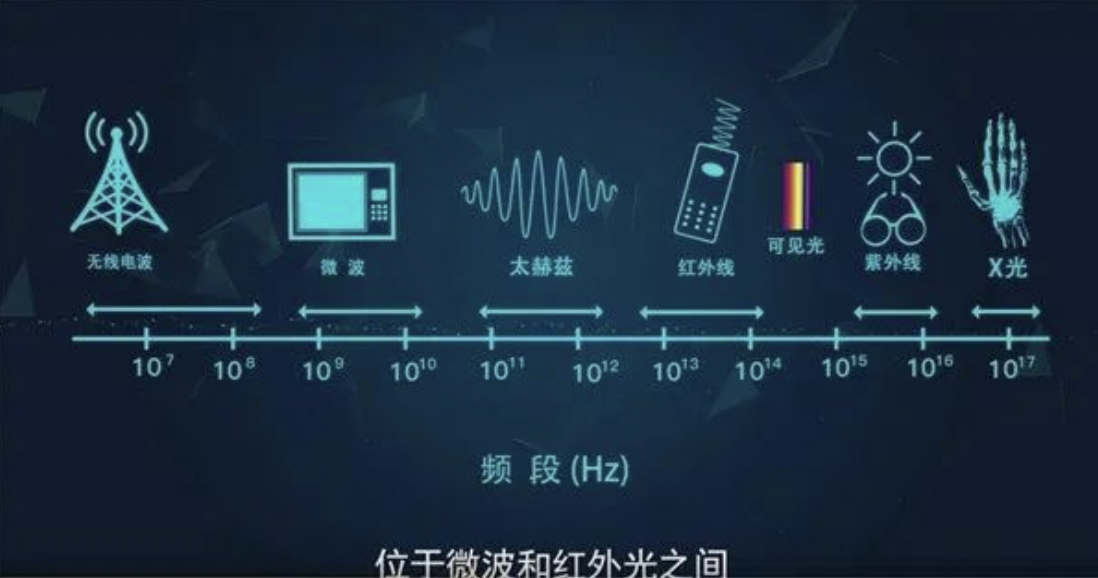 解密：改变安检形式的太赫兹，究竟有多么神奇！