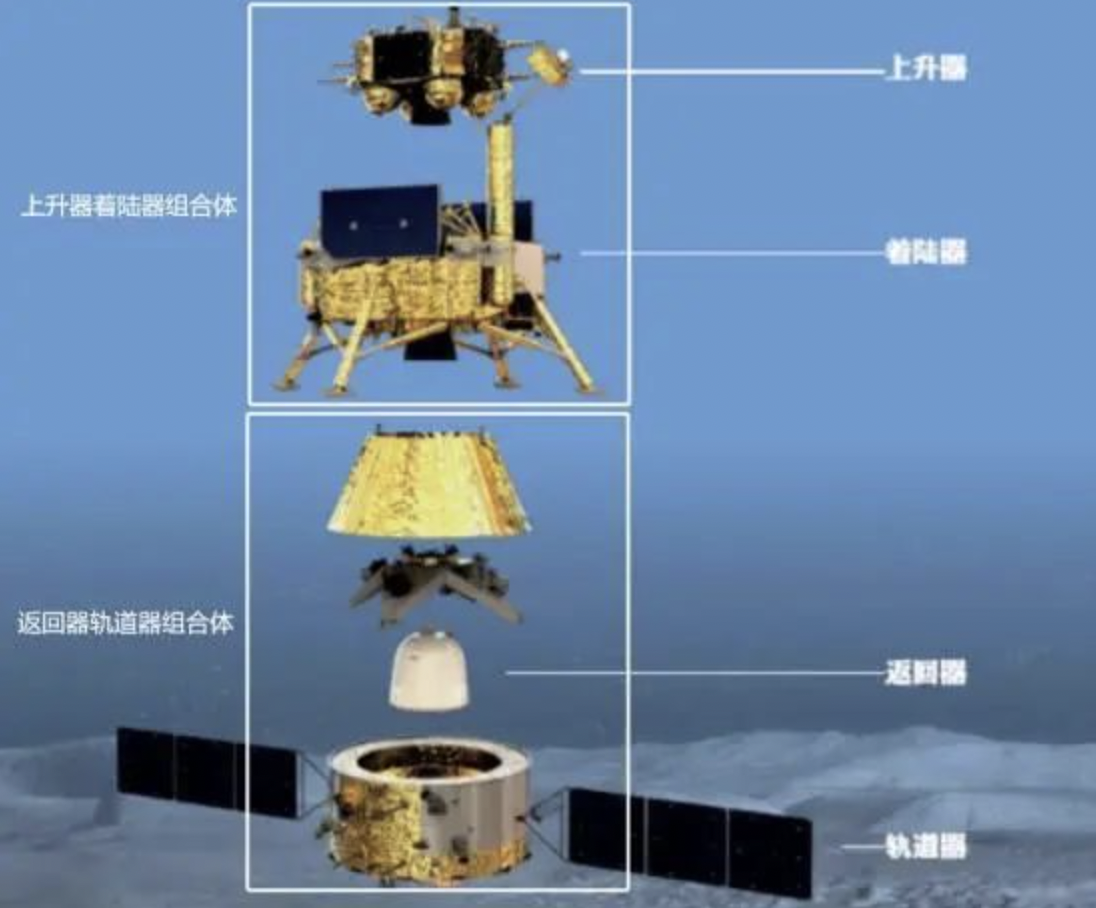 嫦娥六号比快递小哥还利落，怎么做到的？