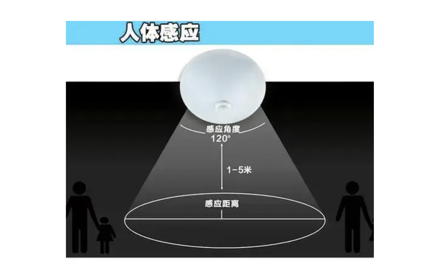 探讨雷达传感器在LED智能照明系统中的应用，实现智能、节能的照明解决方案